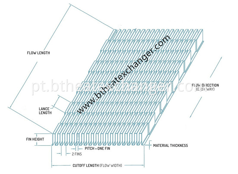 Offset Fin Parameter